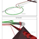 Circlingnet - Gianni Guiducci